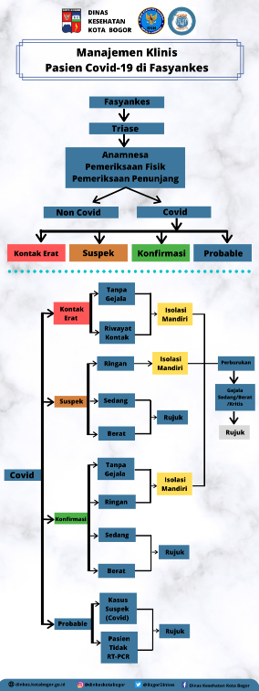 Manajemen Klinis Pasien Covid-19