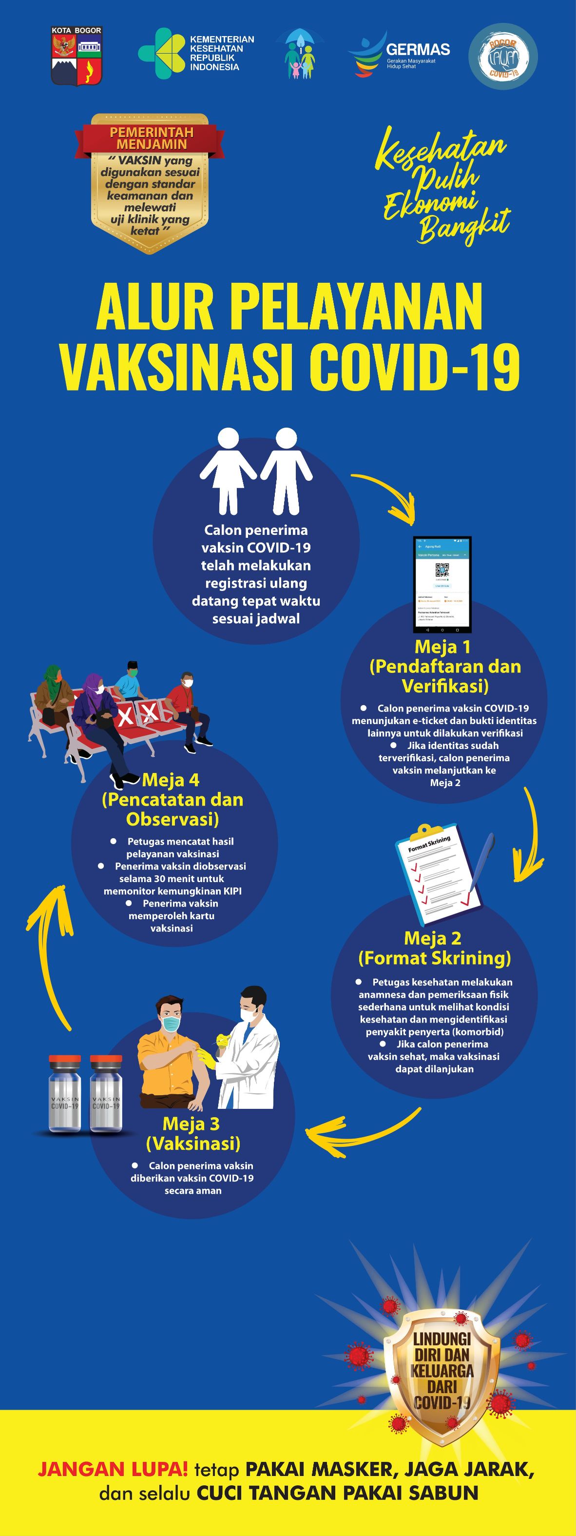 Alur Pelayanan Vaksin Covid-19