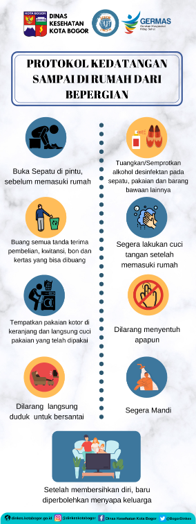 Protokol Kesehatan Saat Sampai dirumah dari Bepergian