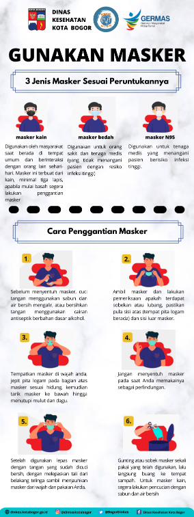 Cara memakai dan melepas masker