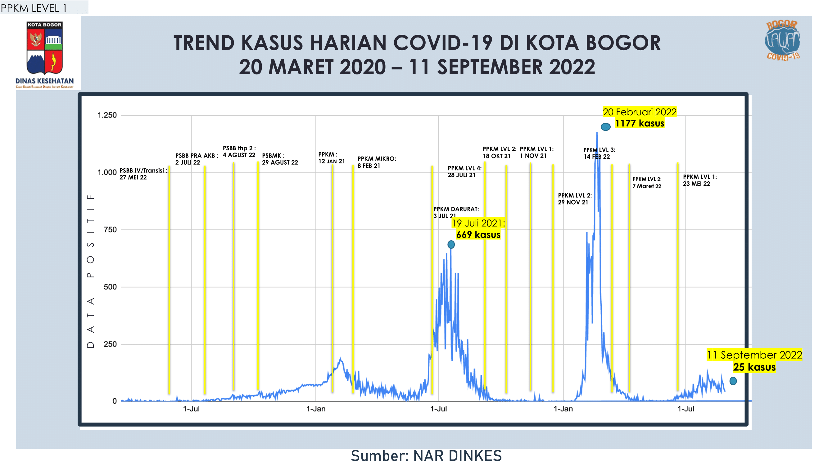 data covid-19 11 september