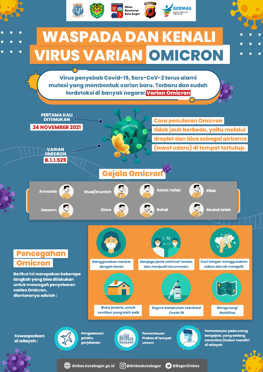 Kenali Virus varian Omicron